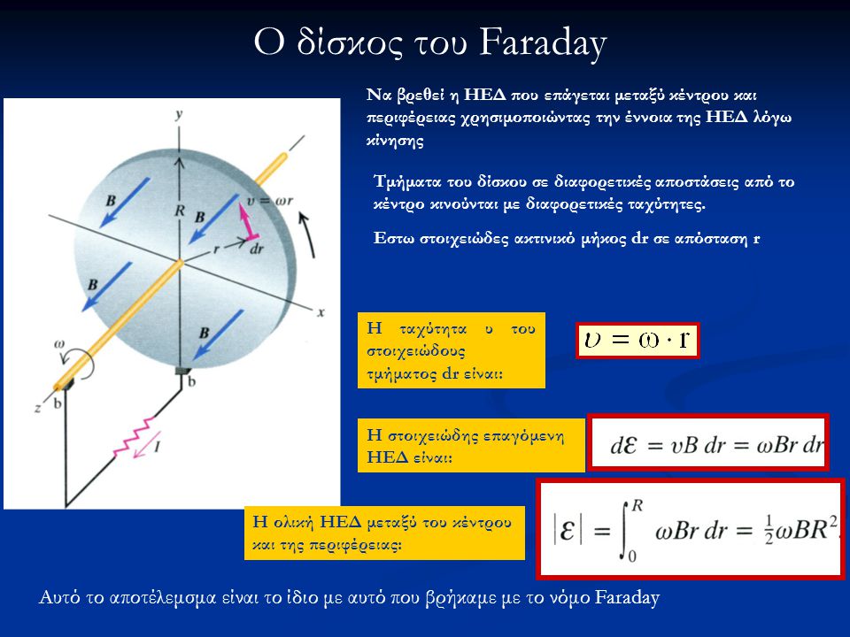Ο δίσκος του Faraday Nα βρεθεί η ΗΕΔ που επάγεται μεταξύ κέντρου και περιφέρειας χρησιμοποιώντας την έννοια της ΗΕΔ λόγω κίνησης.