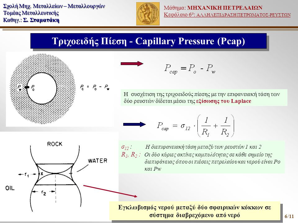 Τριχοειδής Πίεση - Capillary Pressure (Pcap)