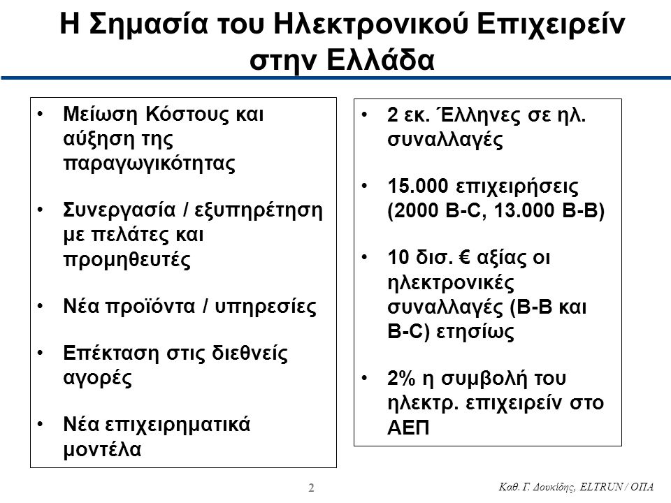 Η Σημασία του Ηλεκτρονικού Επιχειρείν στην Ελλάδα