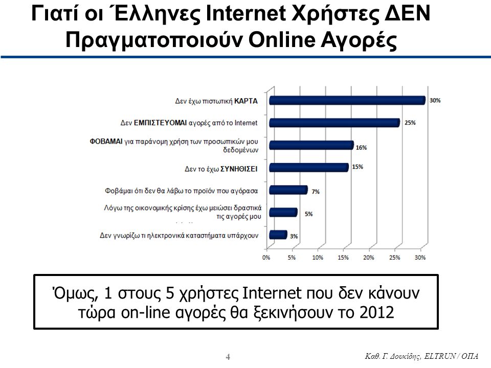 Γιατί οι Έλληνες Internet Χρήστες ΔΕΝ Πραγματοποιούν Online Αγορές