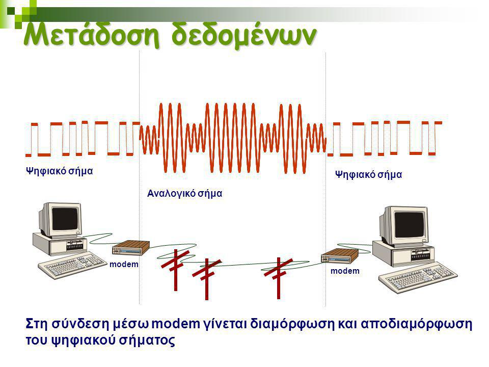 Μετάδοση δεδομένων Ψηφιακό σήμα. Αναλογικό σήμα. modem. Στη σύνδεση μέσω modem γίνεται διαμόρφωση και αποδιαμόρφωση.