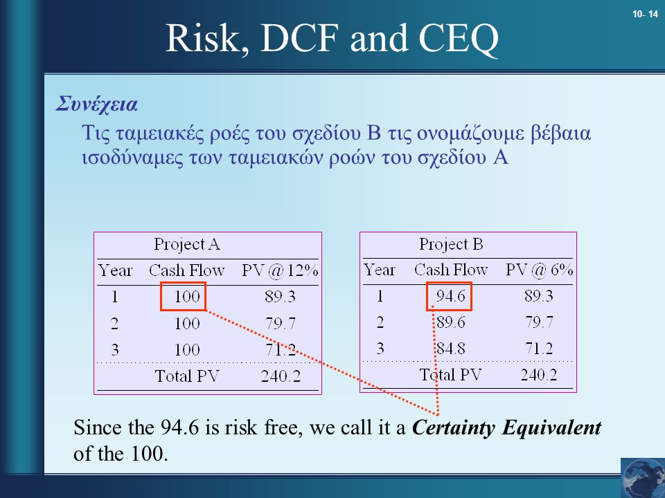 Risk, DCF and CEQ Συνέχεια