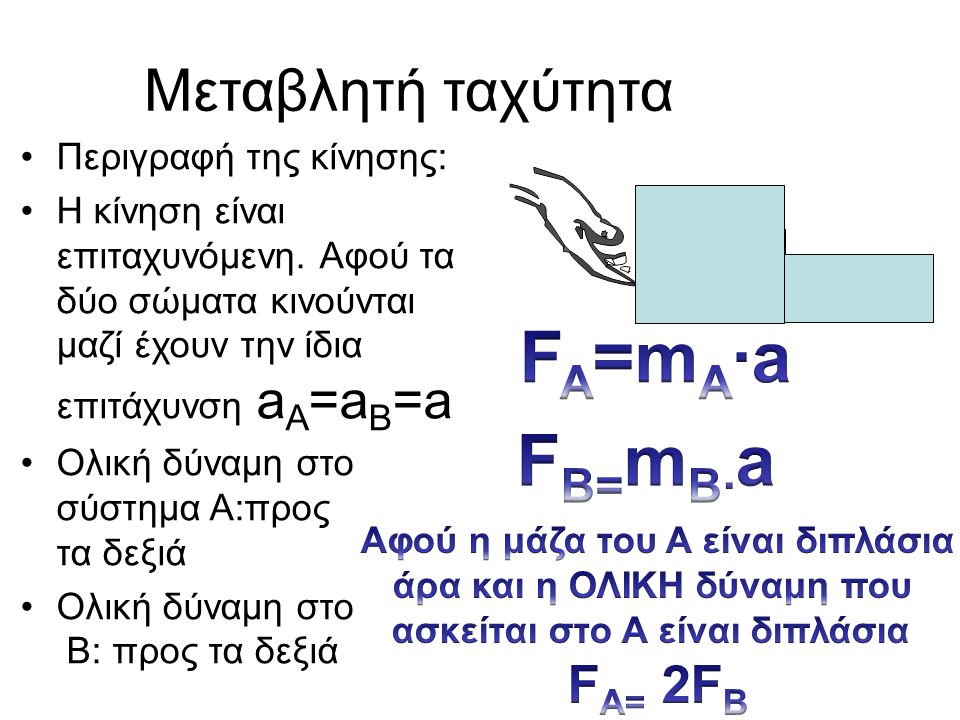 FA=mA·a FΒ=mΒ·a Μεταβλητή ταχύτητα FΑ= 2FΒ Περιγραφή της κίνησης: