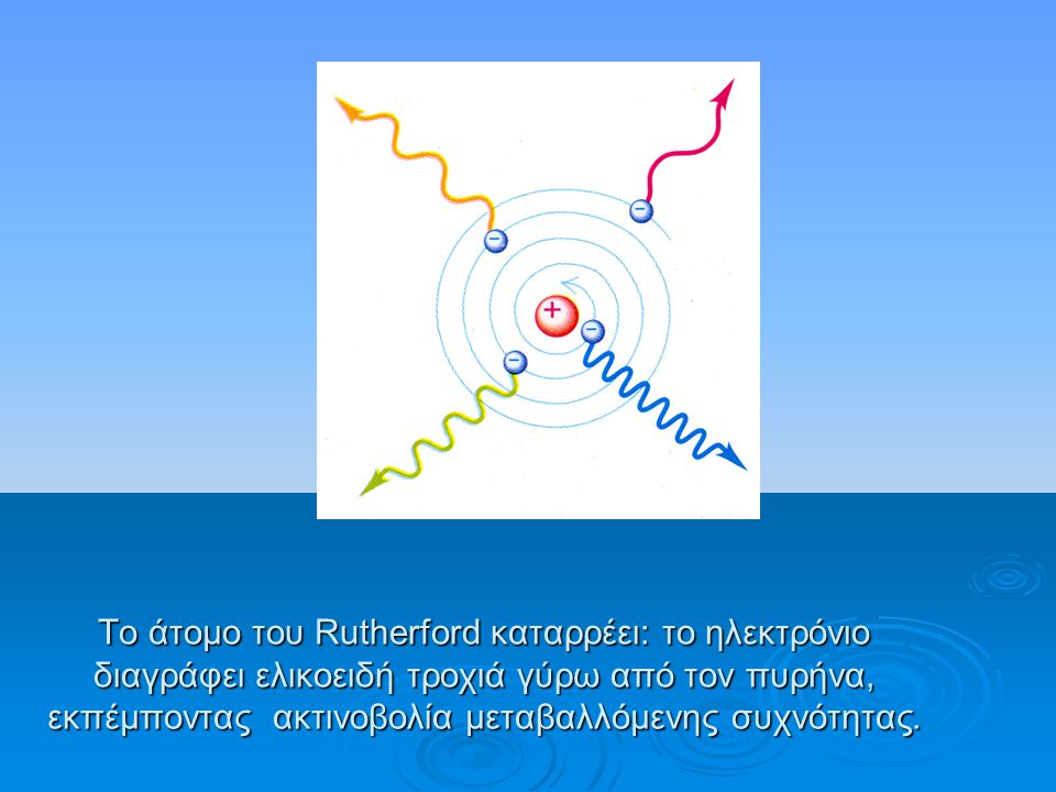 Το άτομο του Rutherford καταρρέει: το ηλεκτρόνιο διαγράφει ελικοειδή τροχιά γύρω από τον πυρήνα, εκπέμποντας ακτινοβολία μεταβαλλόμενης συχνότητας.