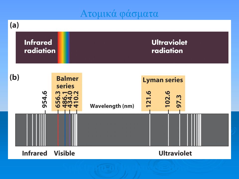 Ατομικά φάσματα Spectrum of hydrogen atom
