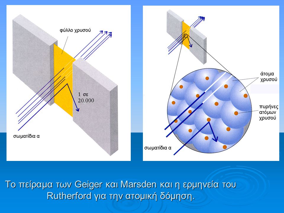 Το πείραμα των Geiger και Marsden και η ερμηνεία του Rutherford για την ατομική δόμηση.