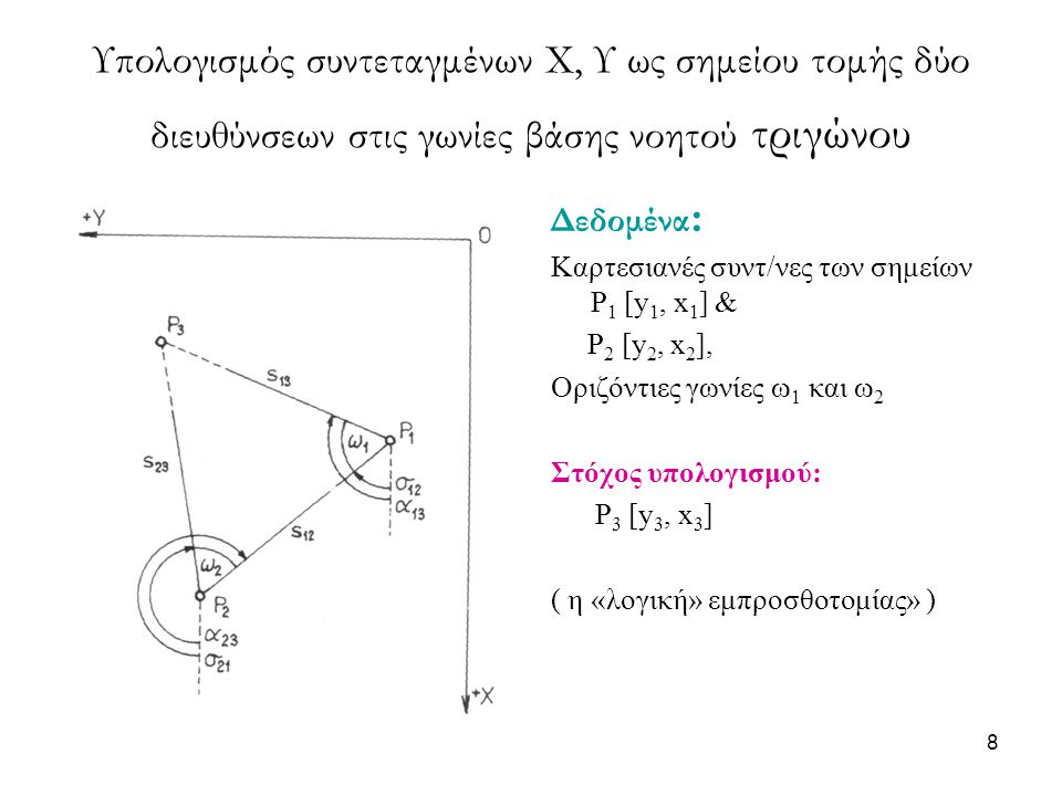 Υπολογισμός συντεταγμένων Χ, Υ ως σημείου τομής δύο διευθύνσεων στις γωνίες βάσης νοητού τριγώνου