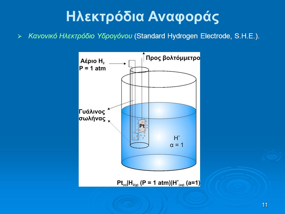 Ηλεκτρόδια Αναφοράς Κανονικό Ηλεκτρόδιο Υδρογόνου (Standard Hydrogen Electrode, S.H.E.).