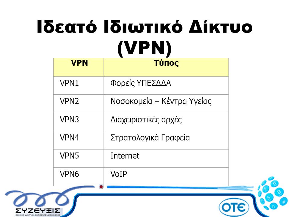 Ιδεατό Ιδιωτικό Δίκτυο (VPN)
