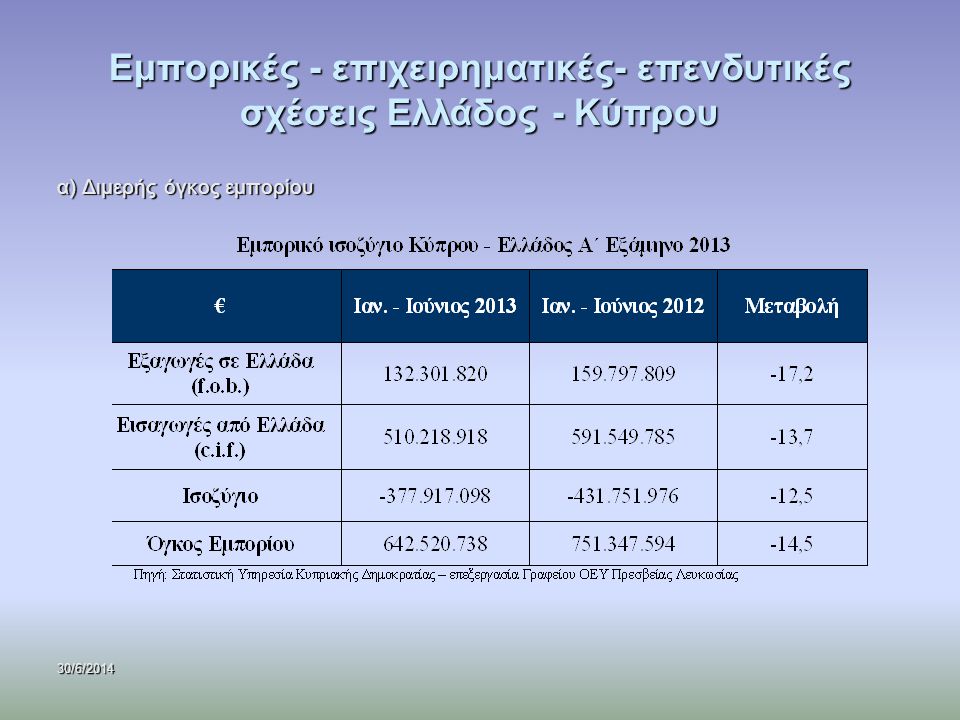Εμπορικές - επιχειρηματικές- επενδυτικές σχέσεις Ελλάδος - Κύπρου