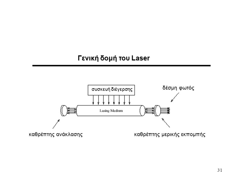 Γενική δομή του Laser δέσμη φωτός καθρέπτης ανάκλασης