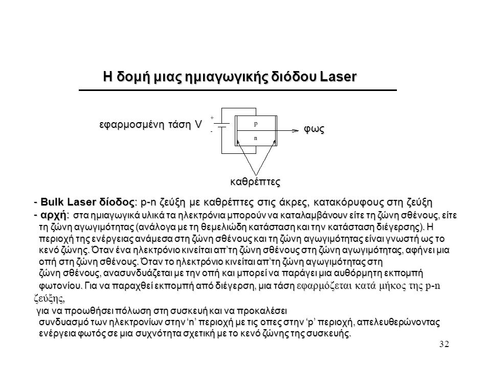 Η δομή μιας ημιαγωγικής διόδου Laser