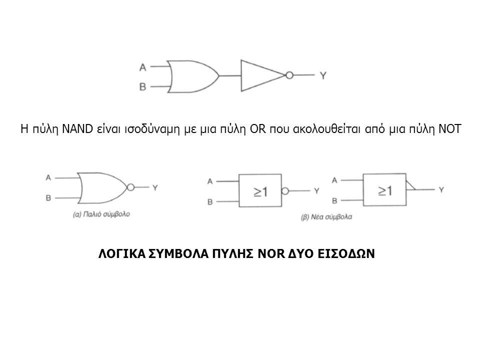 Η πύλη NAND είναι ισοδύναμη με μια πύλη OR που ακολουθείται από μια πύλη NOT