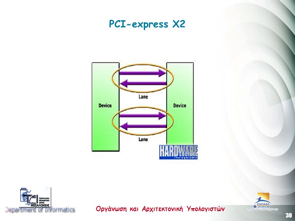 PCI-express X2