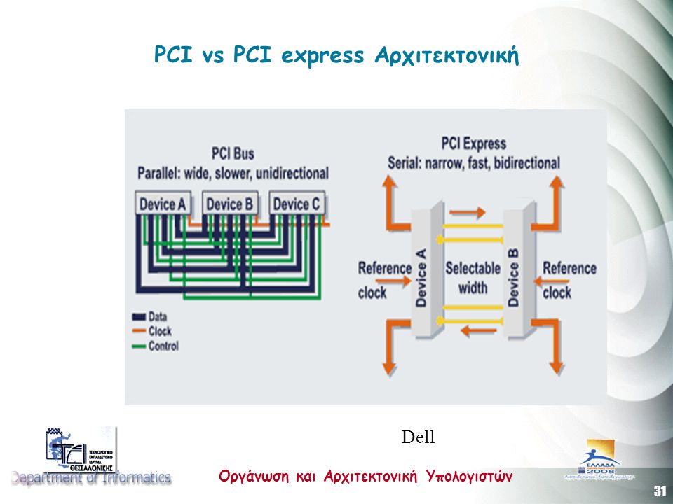 PCI vs PCI express Αρχιτεκτονική