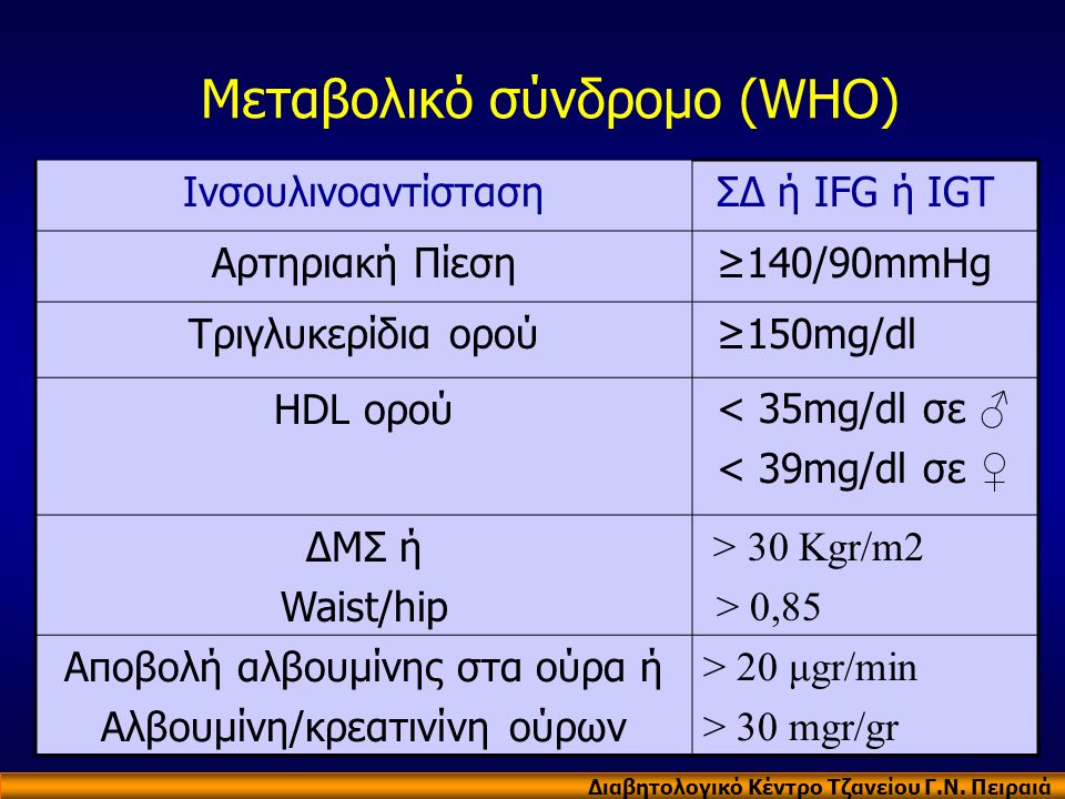 Μεταβολικό σύνδρομο (WHO)