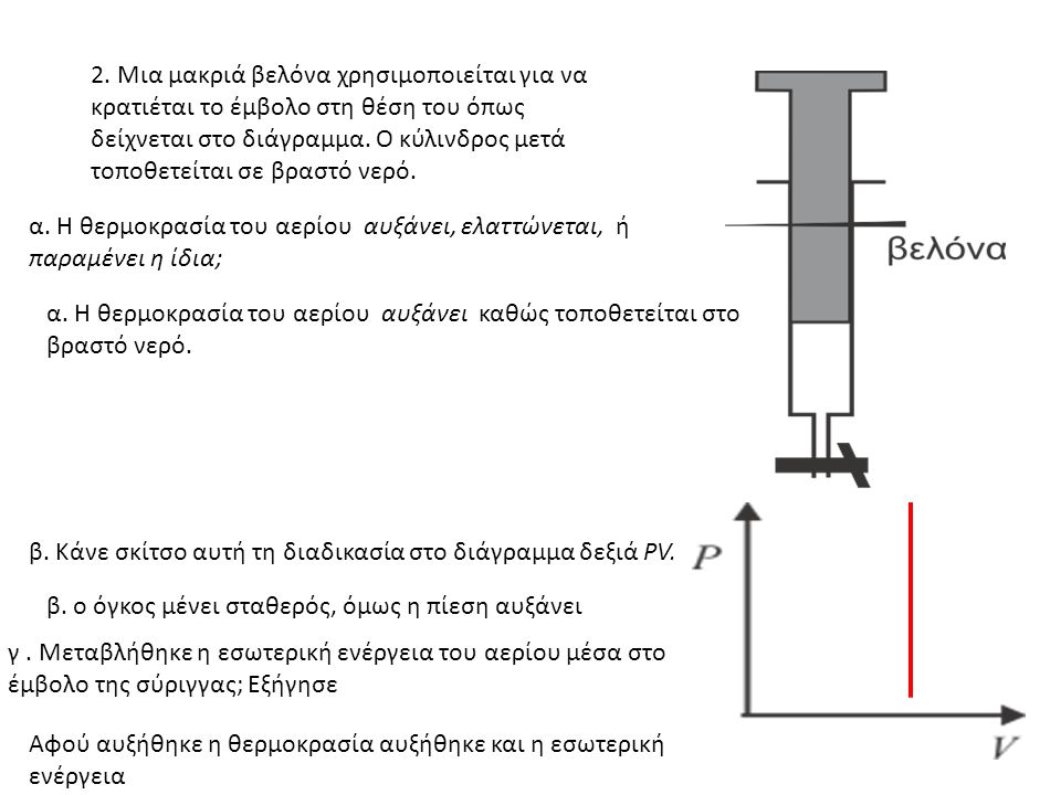 2. Μια μακριά βελόνα χρησιμοποιείται για να κρατιέται το έμβολο στη θέση του όπως δείχνεται στο διάγραμμα. Ο κύλινδρος μετά τοποθετείται σε βραστό νερό.