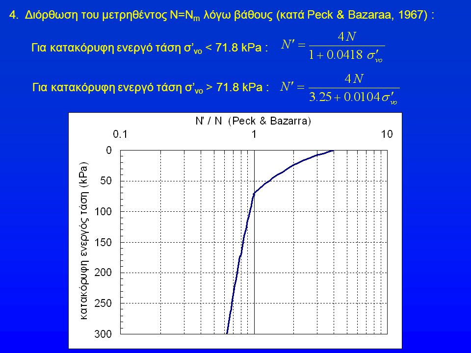 4. Διόρθωση του μετρηθέντος Ν=Νm λόγω βάθους (κατά Peck & Bazaraa, 1967) :