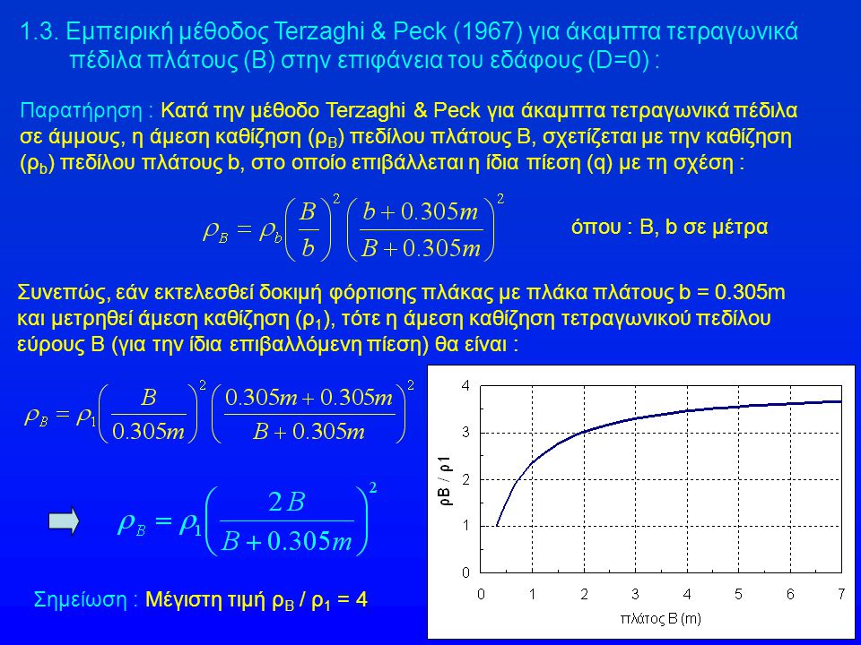 1.3. Εμπειρική μέθοδος Terzaghi & Peck (1967) για άκαμπτα τετραγωνικά πέδιλα πλάτους (Β) στην επιφάνεια του εδάφους (D=0) :