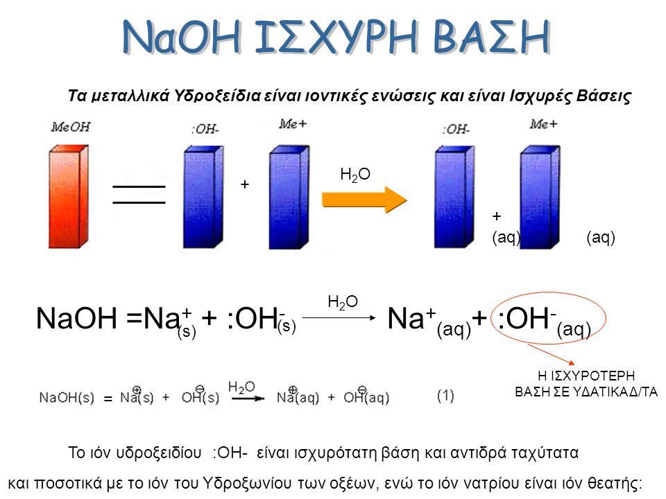 Το ιόν υδροξειδίου :OH- είναι ισχυρότατη βάση και αντιδρά ταχύτατα