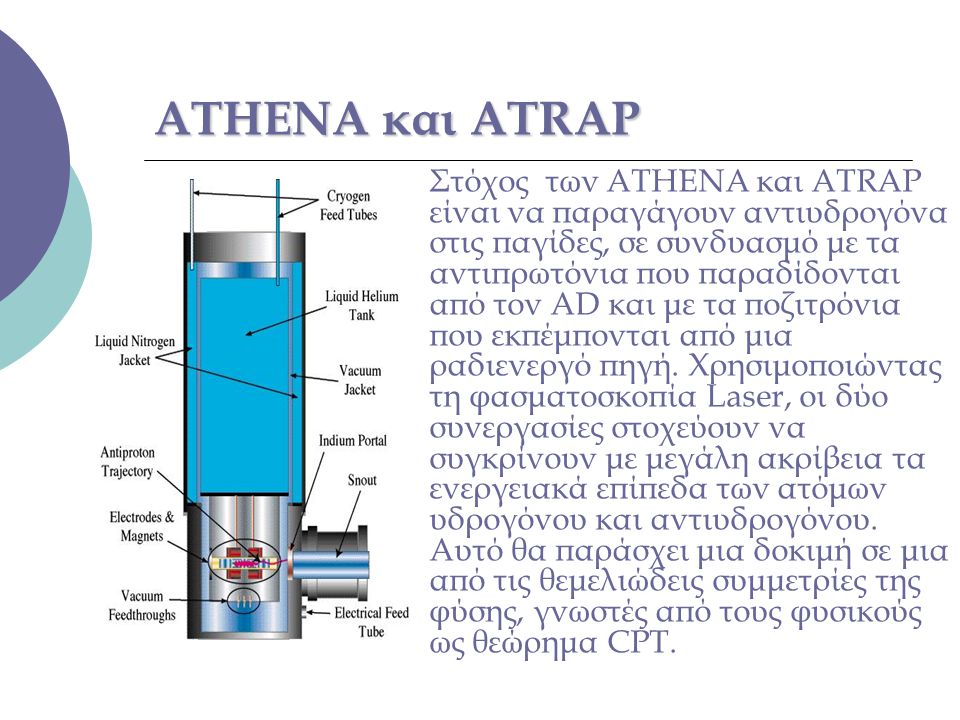 ATHENA και ATRAP