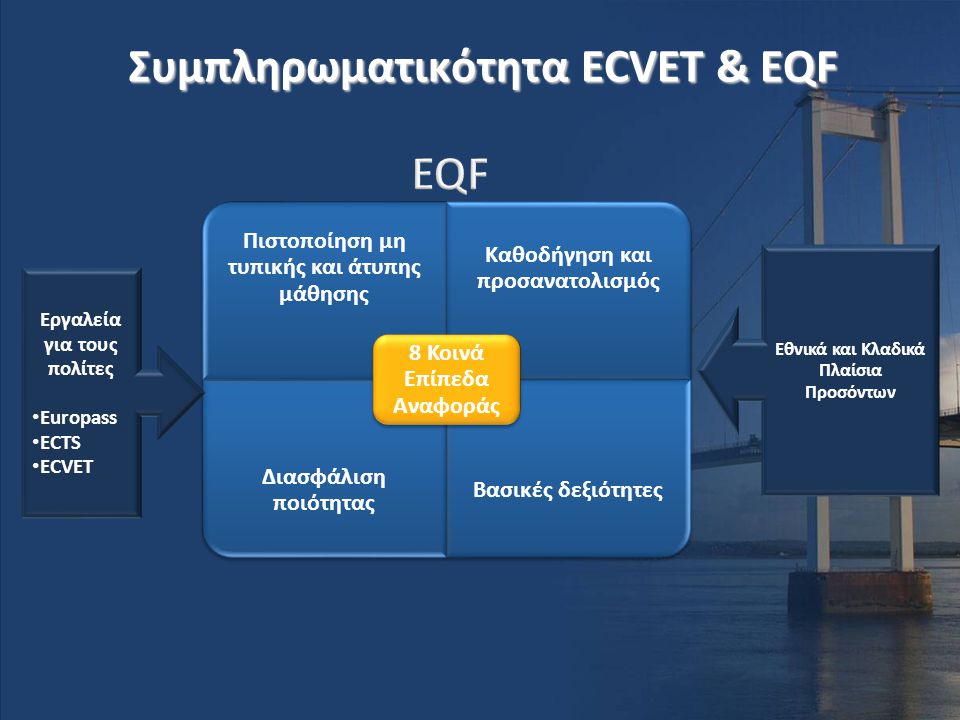 Συμπληρωματικότητα ECVET & EQF