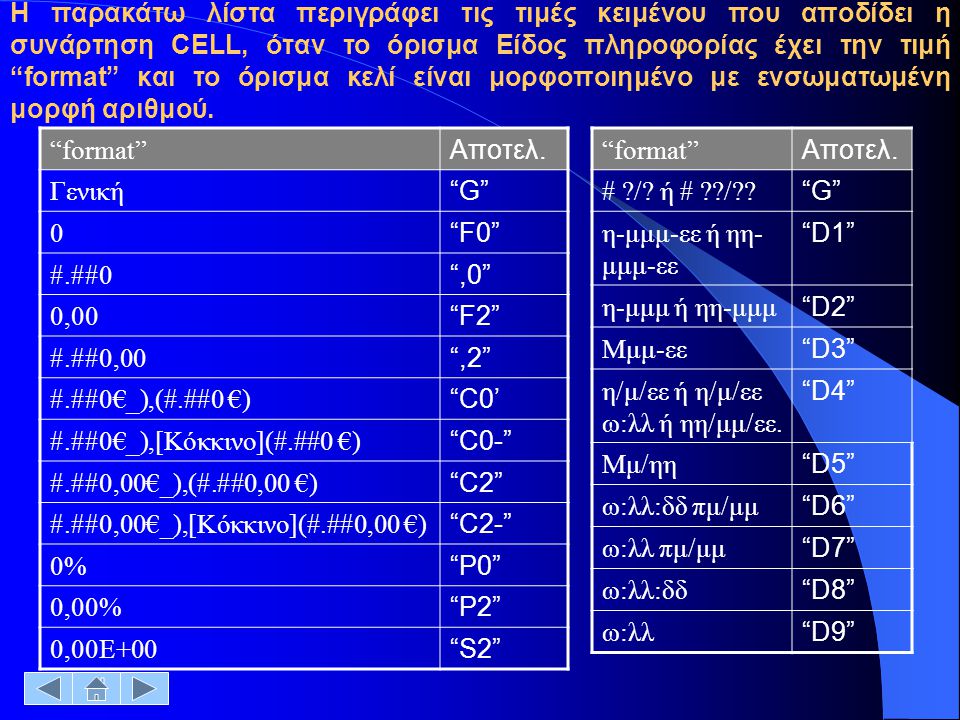 Η παρακάτω λίστα περιγράφει τις τιμές κειμένου που αποδίδει η συνάρτηση CELL, όταν το όρισμα Είδος πληροφορίας έχει την τιμή format και το όρισμα κελί είναι μορφοποιημένο με ενσωματωμένη μορφή αριθμού.