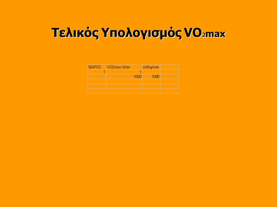 Τελικός Υπολογισμός VO2max