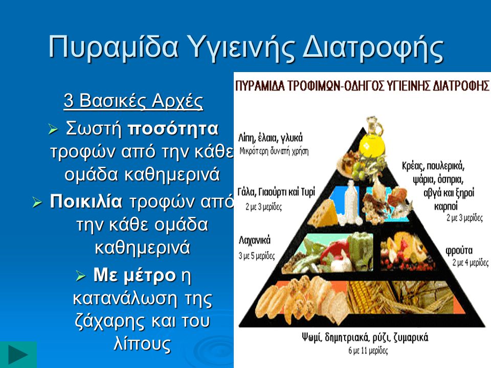 Πυραμίδα Υγιεινής Διατροφής