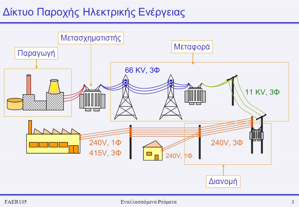 Δίκτυο Παροχής Ηλεκτρικής Ενέργειας