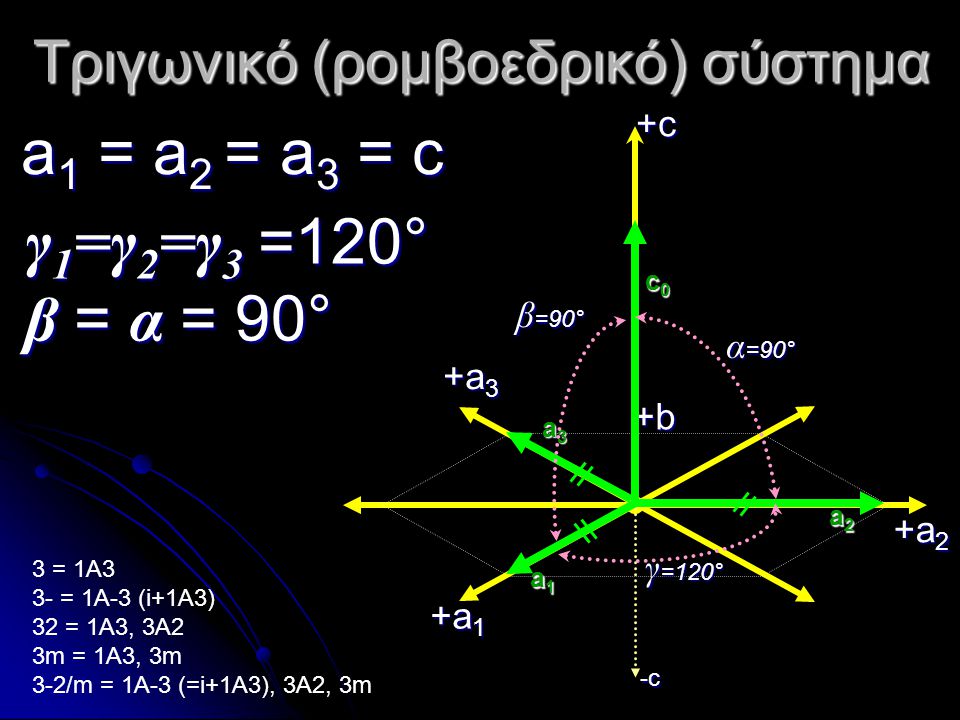 Τριγωνικό (ρομβοεδρικό) σύστημα