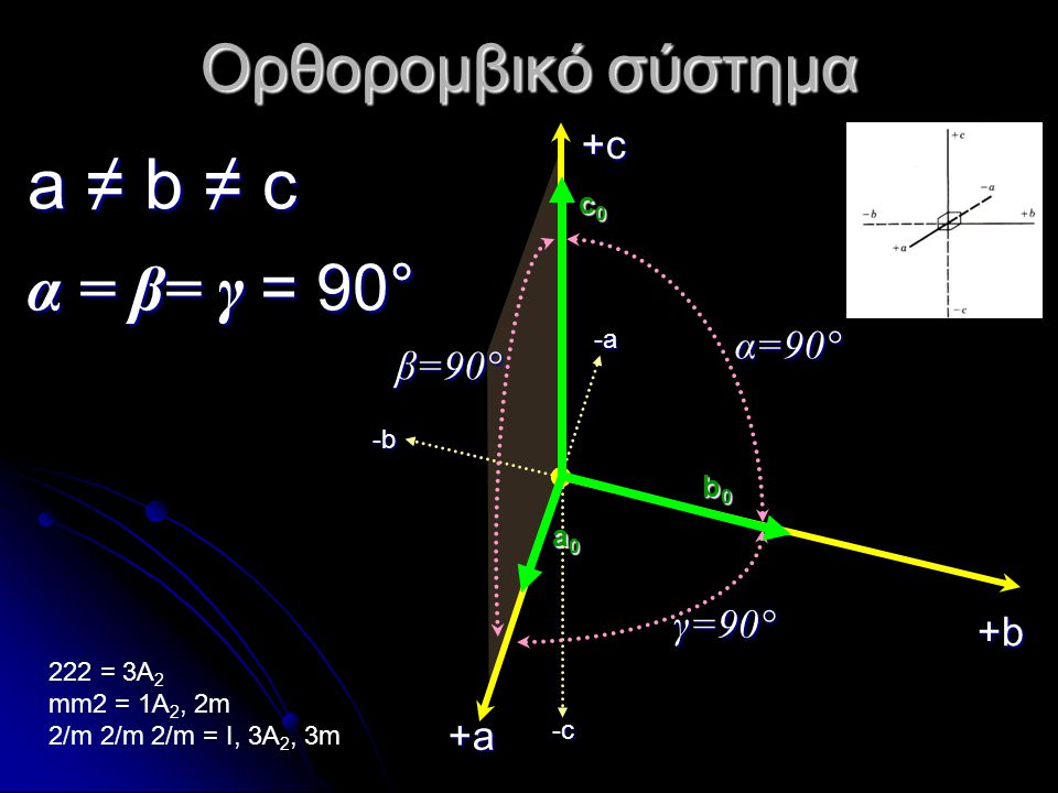 a ≠ b ≠ c Ορθορομβικό σύστημα α = β= γ = 90° +c α=90° β=90° γ=90° +b