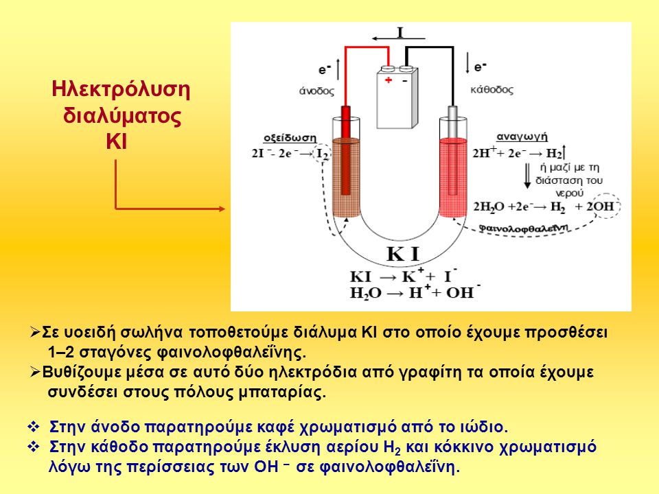 Ηλεκτρόλυση διαλύματος KΙ