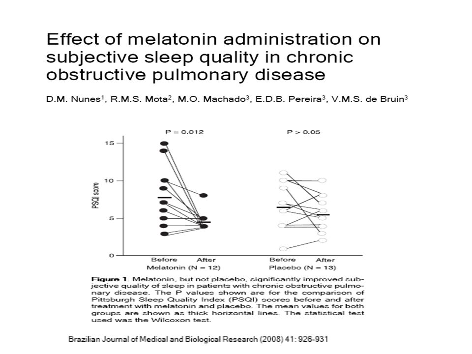The results of this study show that 3 mg melatonin