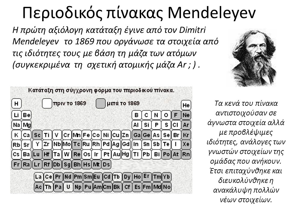 Περιοδικός πίνακας Mendeleyev