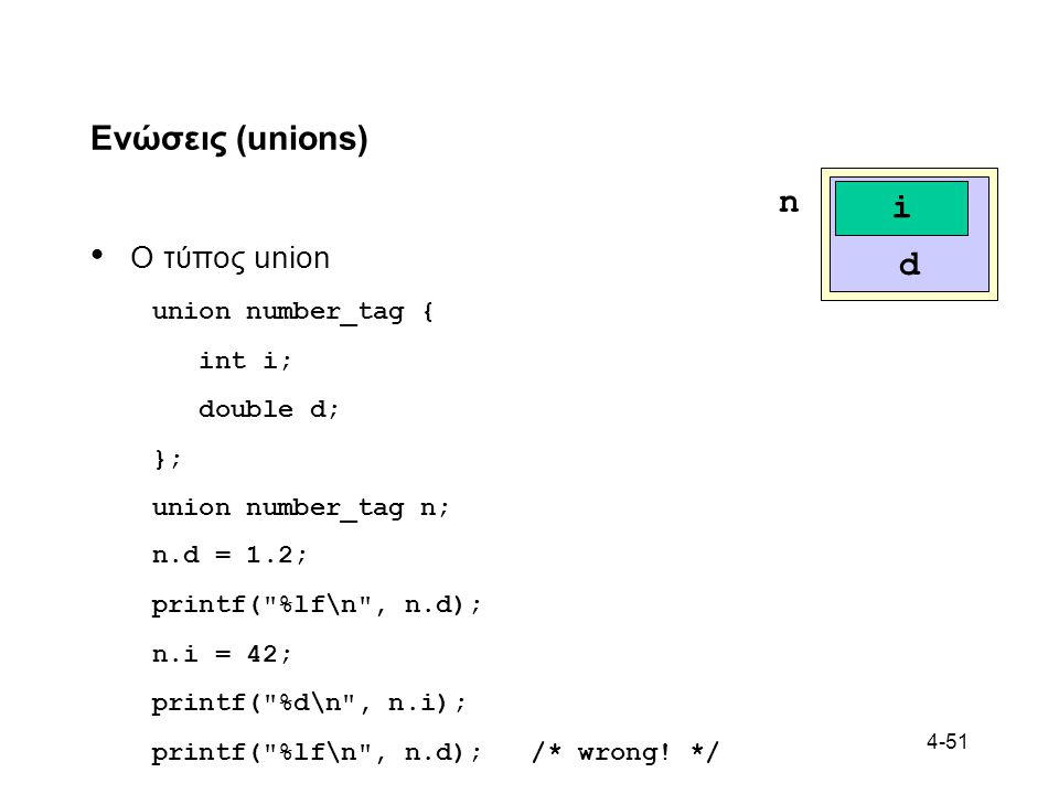 n i d Ενώσεις (unions) Ο τύπος union union number_tag { int i;