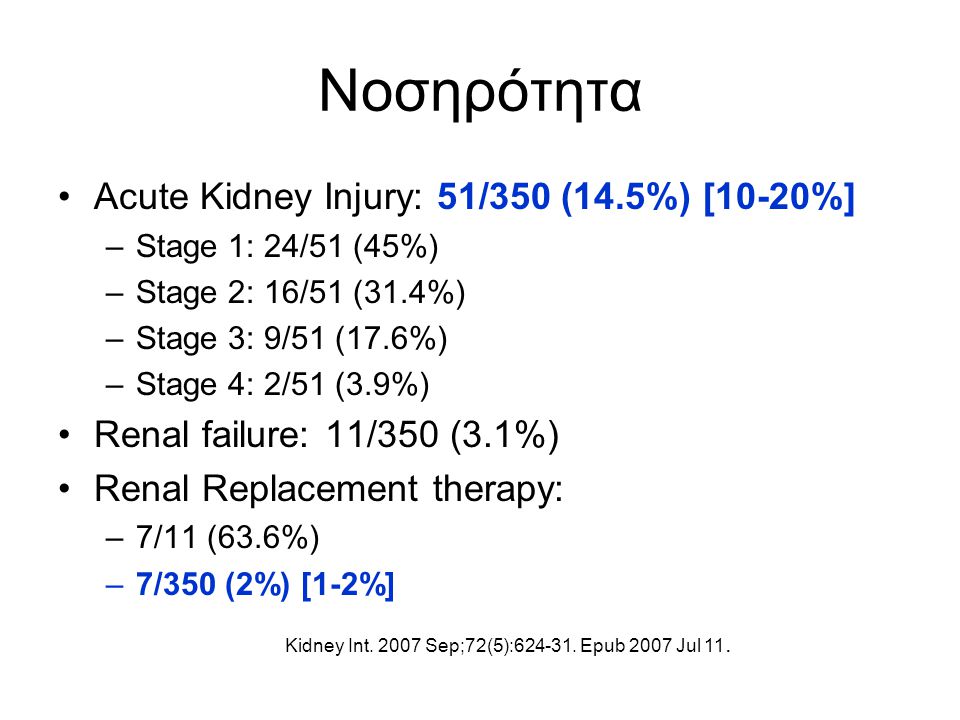 Νοσηρότητα Acute Kidney Injury: 51/350 (14.5%) [10-20%]