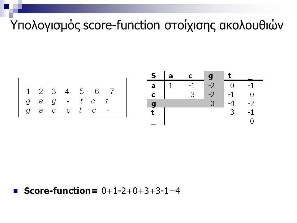 Υπολογισμός score-function στοίχισης ακολουθιών
