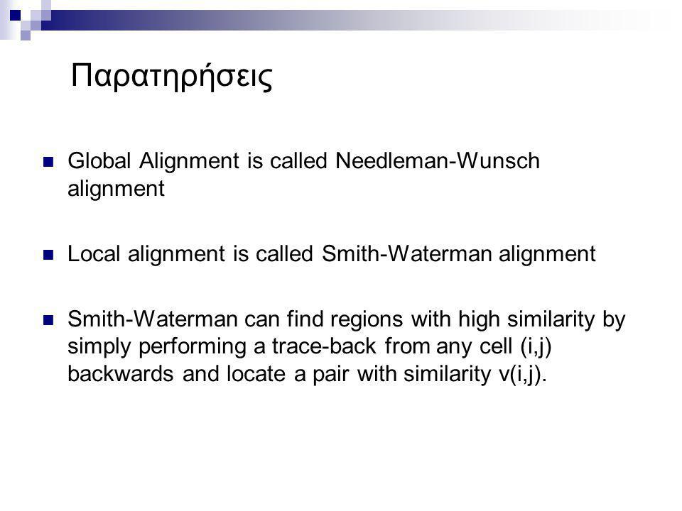 Παρατηρήσεις Global Alignment is called Needleman-Wunsch alignment