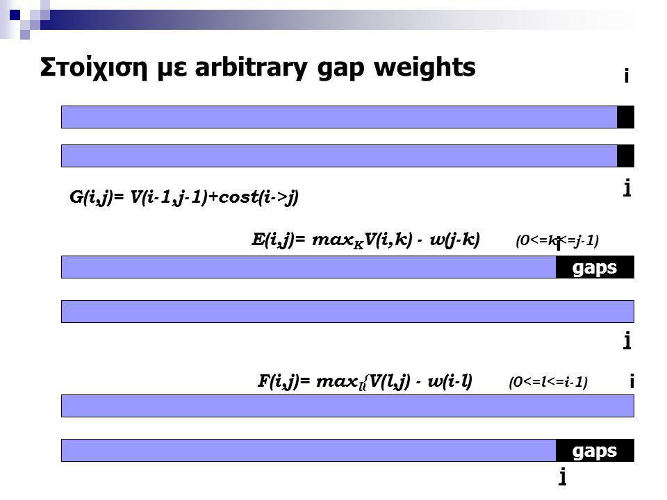 Στοίχιση με arbitrary gap weights
