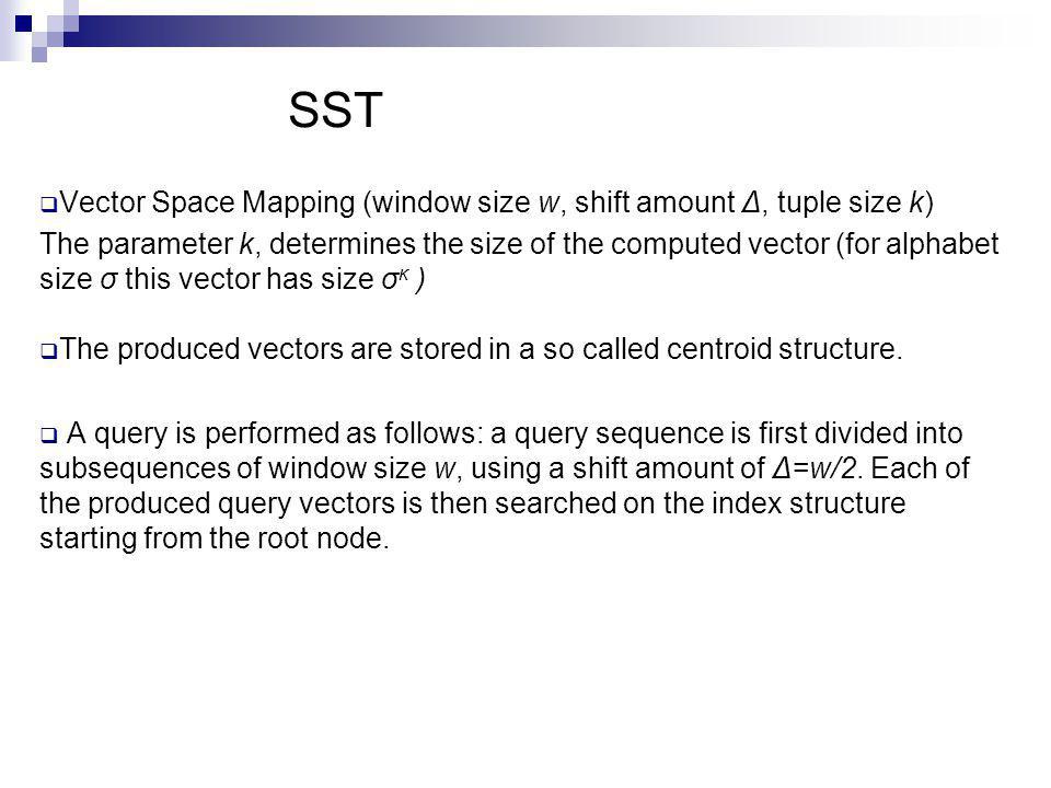 SST Vector Space Mapping (window size w, shift amount Δ, tuple size k)