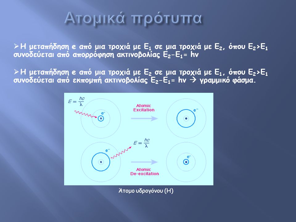 Ατομικά πρότυπα Η μεταπήδηση e από μια τροχιά με Ε1 σε μια τροχιά με Ε2, όπου Ε2>Ε1 συνοδεύεται από απορρόφηση ακτινοβολίας Ε2-Ε1= hv.
