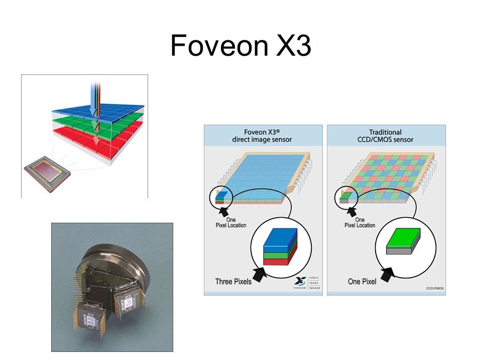 Foveon X3