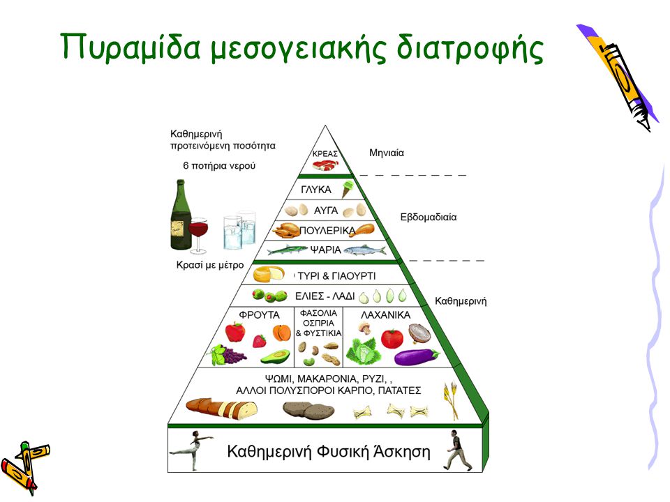 Πυραμίδα μεσογειακής διατροφής