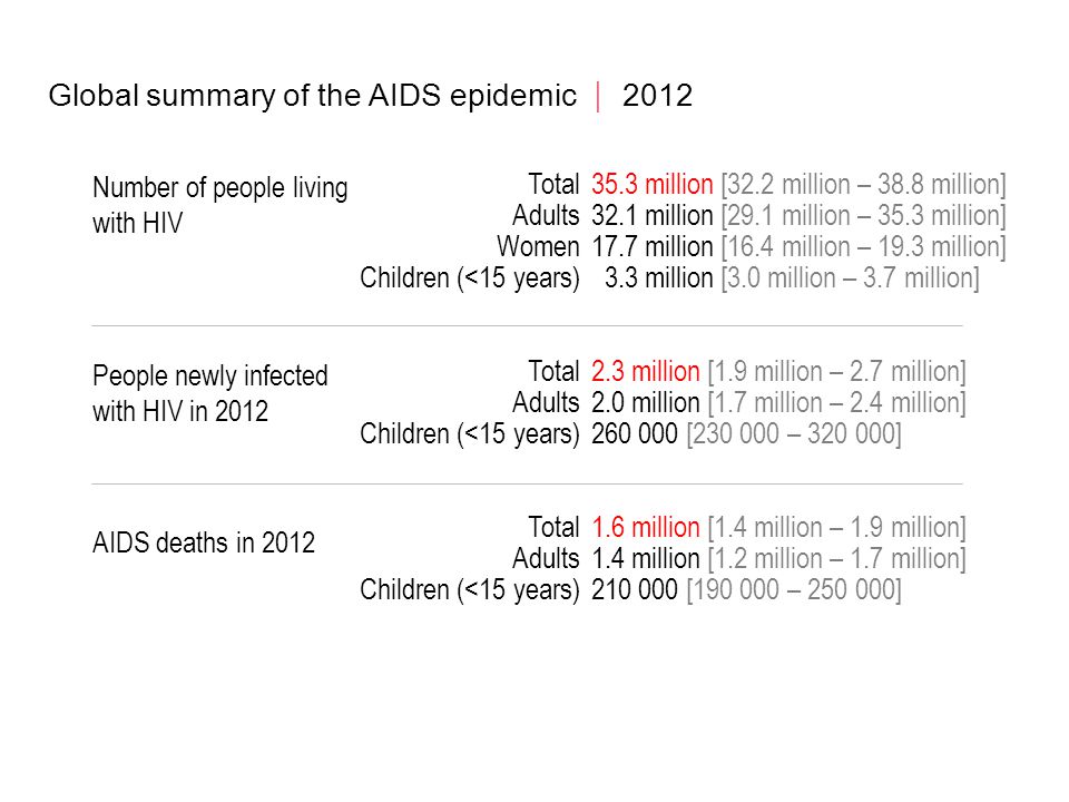 Global summary of the AIDS epidemic  2012