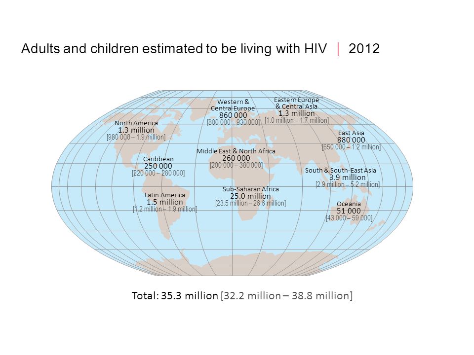 Adults and children estimated to be living with HIV  2012