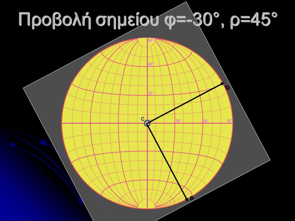 Προβολή σημείου φ=-30°, ρ=45°