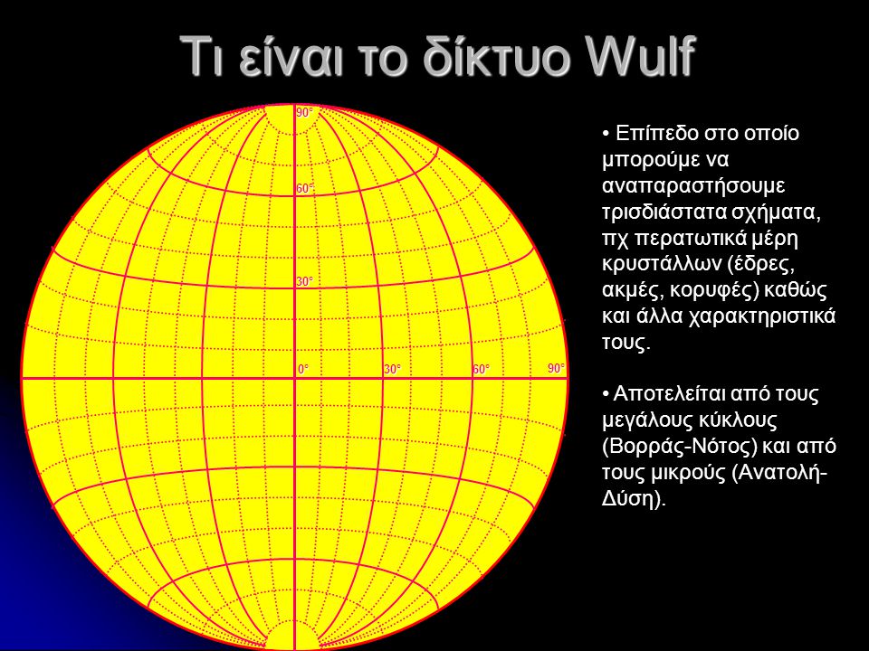 Τι είναι το δίκτυο Wulf 0° 30° 60° 90°