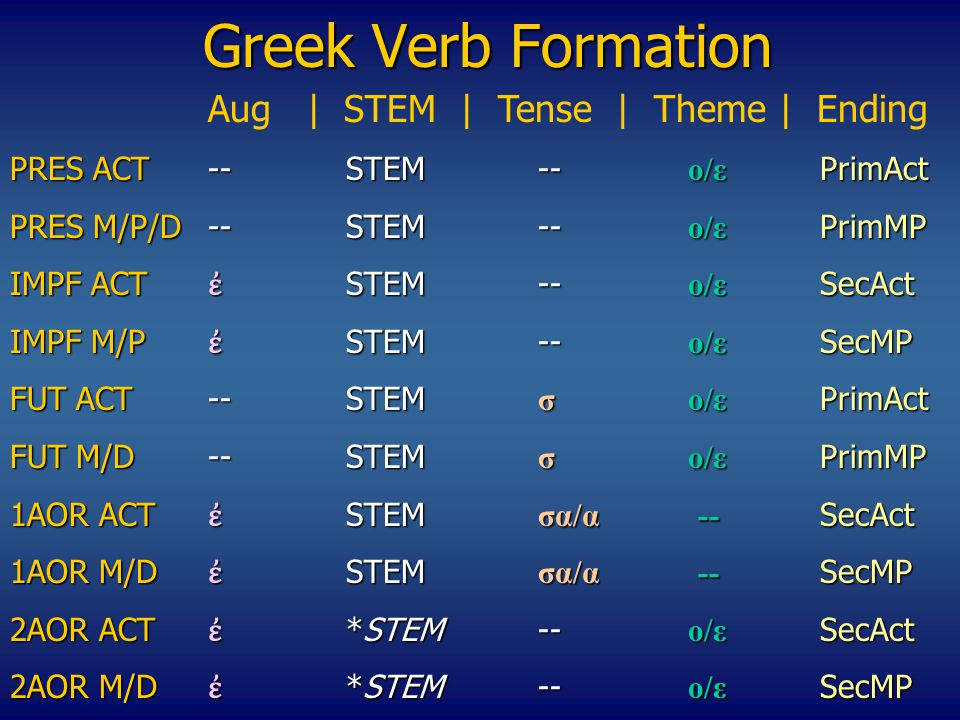 Greek Verb Formation Αug | STEM | Tense | Theme | Ending