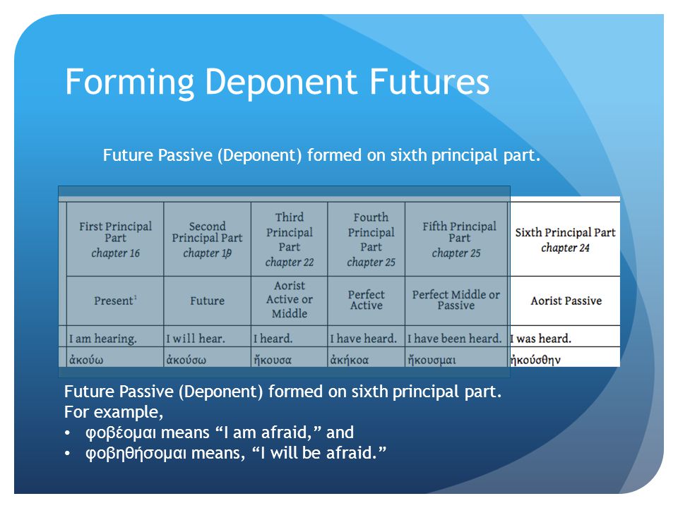 Forming Deponent Futures